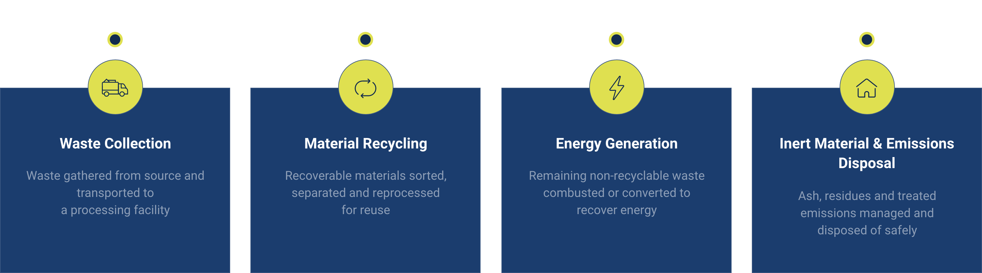 SWIPSo provides the full-cycle process