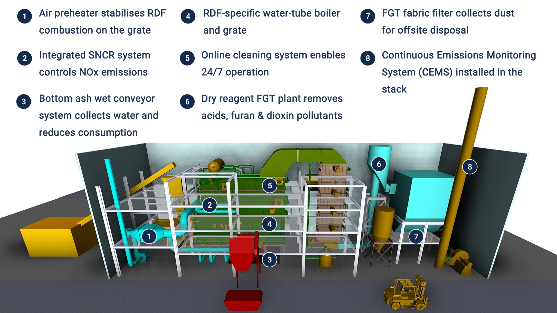 Plant Layout Diagram
